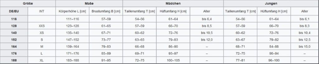 Groessentabelle Karateanzug Kinder